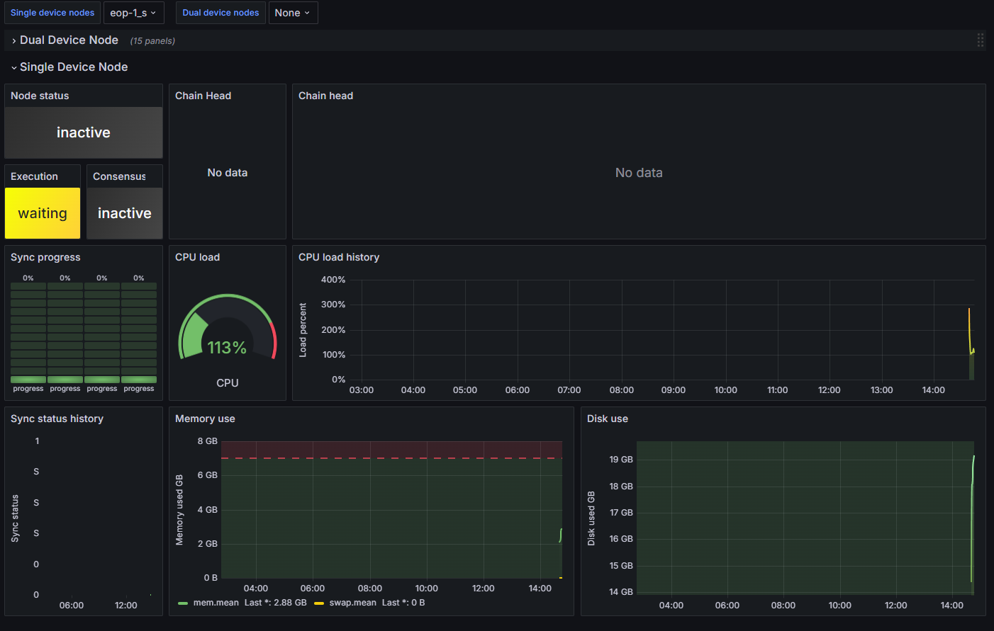 Ethereum Nodes Monitor