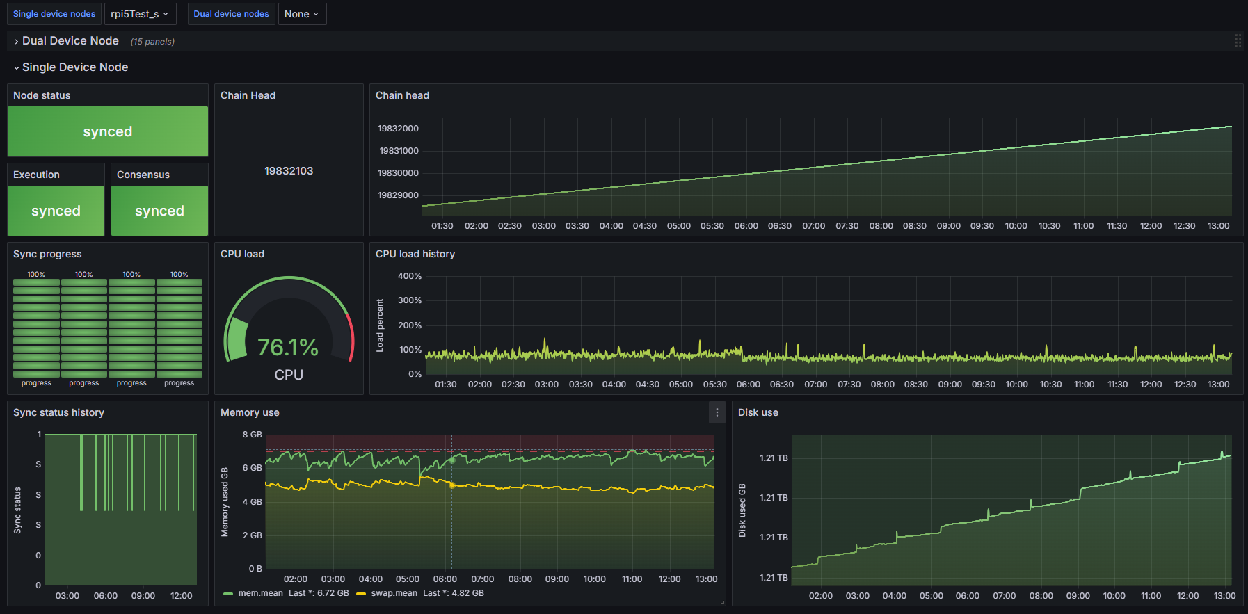 Ethereum Nodes Monitor