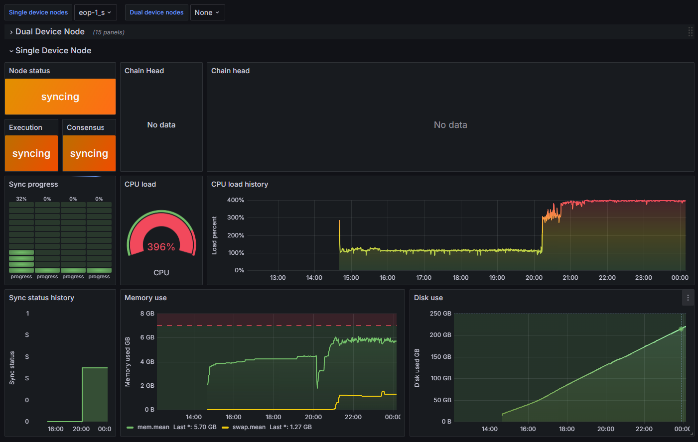 Ethereum Nodes Monitor