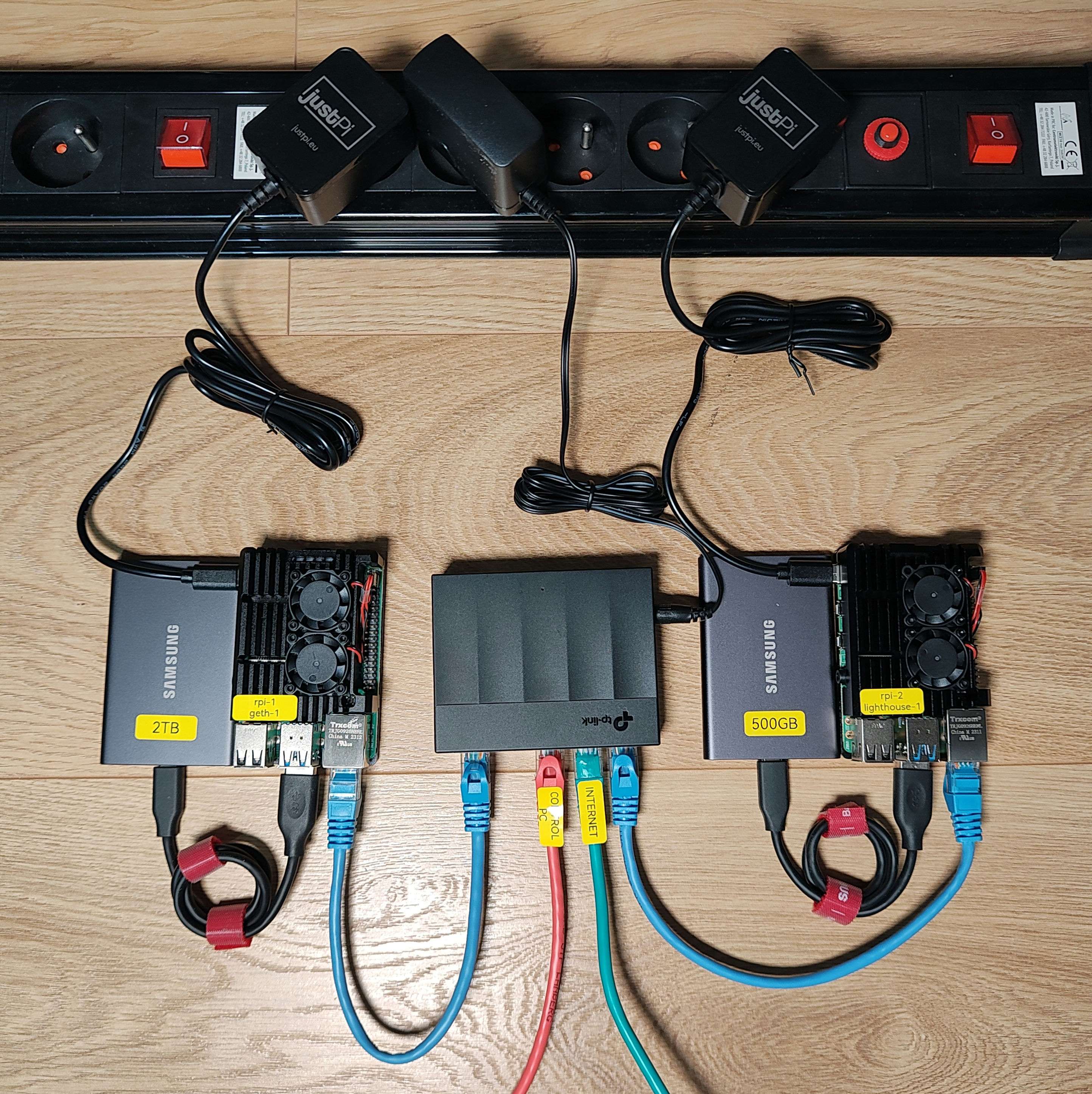 Sample configuration with USB drive